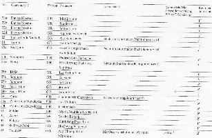 Seite aus 'Neue Skigebiete in der Schweiz?', unter &amp;quot;Skigebietserweiterungen&amp;quot;, Koordinationsstand Z bedeutet: Zwischenergebnis KRIP (kantonale Richtpläne)