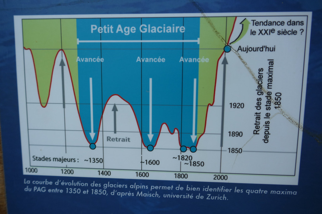 Wachstums und Schrumpfungsphasen im letzten Jahrtausend während der „kleinen Eiszeit“.