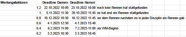 DeadlinesFaktoren.JPG