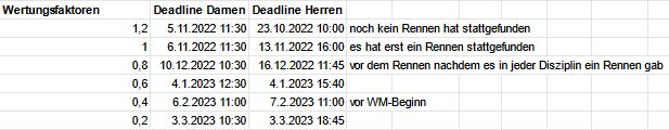 DeadlinesFaktorenV2.JPG