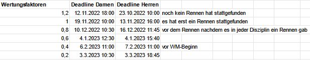 DeadlinesFaktorenV3.JPG
