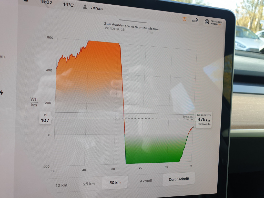 Stilfserjoch hoch und runter