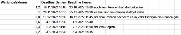 DeadlinesFaktorenV4.JPG