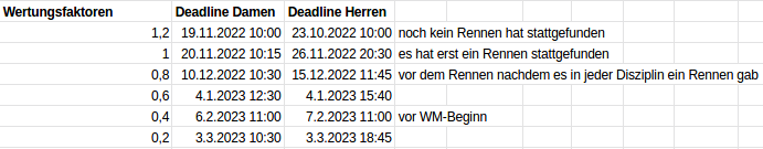 DeadlinesFaktorenV5.png