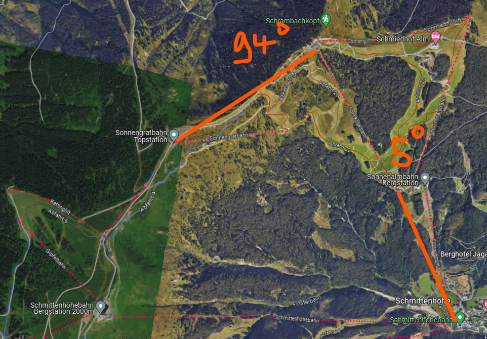 Unter Knick 5 Grad ins Tal, oberer Knick 94 Grad zur Sonnengratbahn.