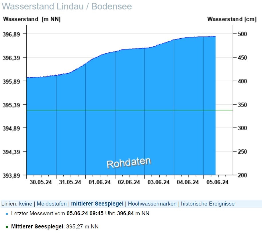 Pegel Lindau 2024-05-06.jpg
