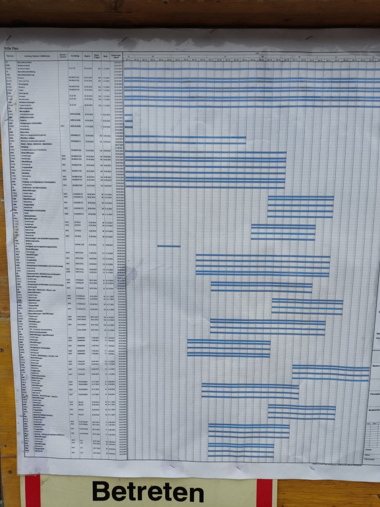 Zeitplan für alle die glauben es wird nicht fertig