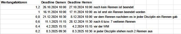 DeadlinesFaktoren.JPG