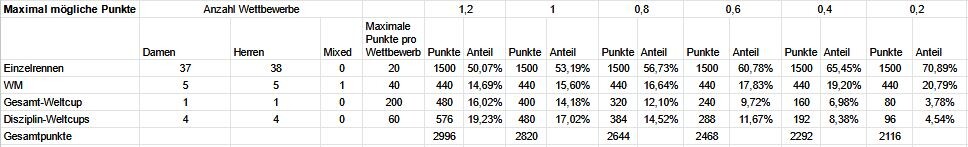 MaximalMöglichePunkte.JPG