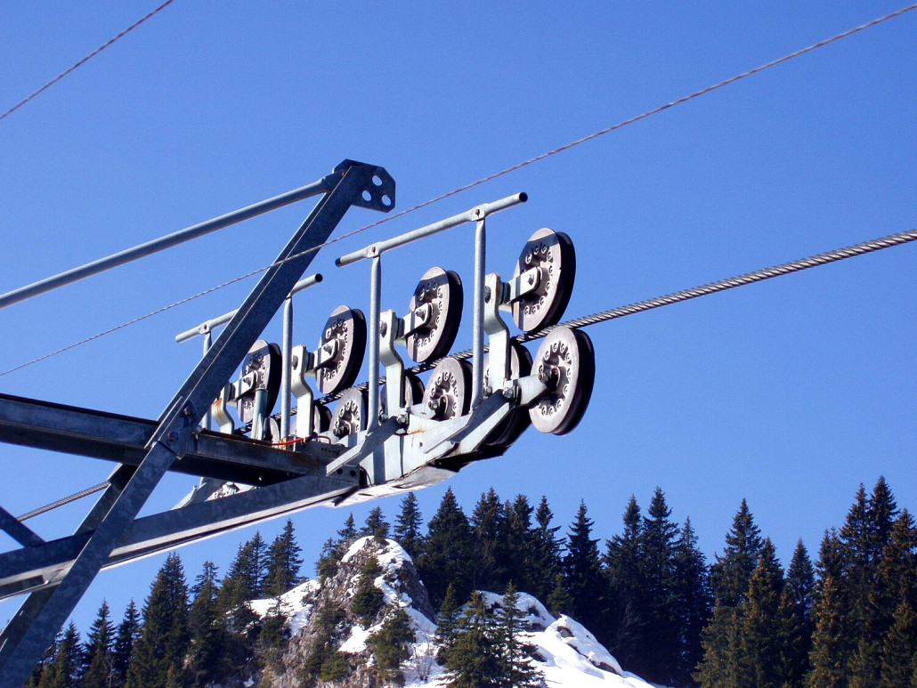 Wechsellast System Müller