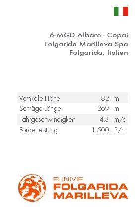 Auszug aus dem Doppelmayr-Jahrbuch &amp;quot;International 2006&amp;quot;.