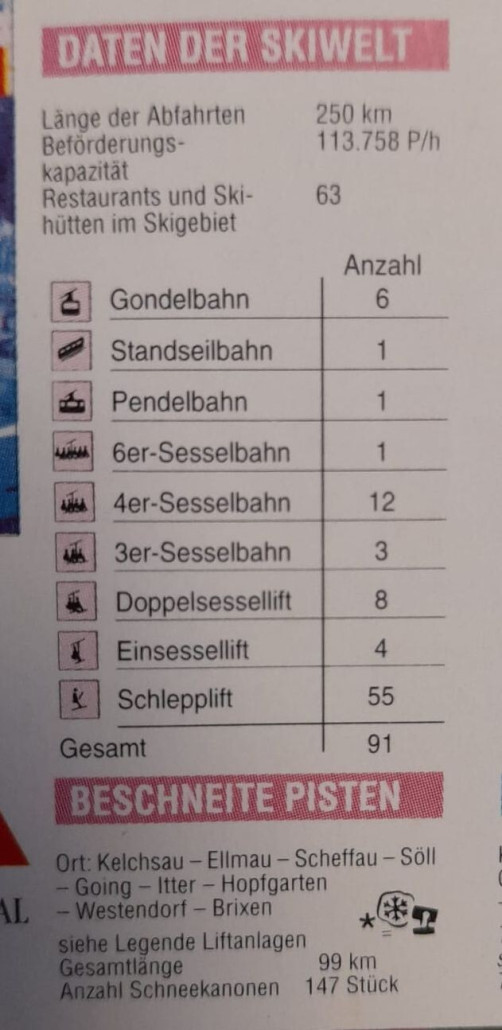 Daten der SkiWelt lt. Pistenplan vermutlich 95/96