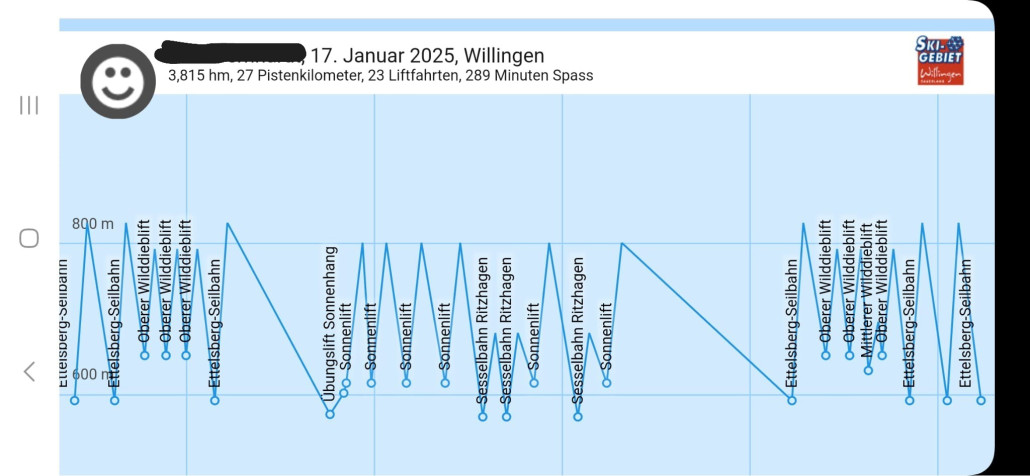 leider fehlen mindestens 6 Nutzungen des längsten Liftes K1