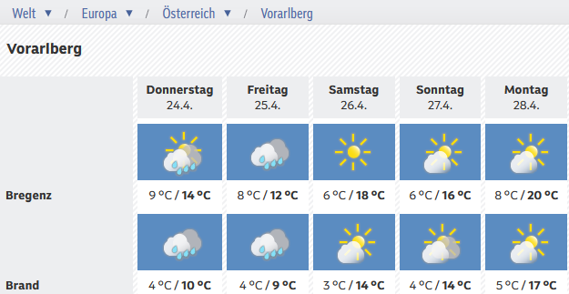 2025_04_24_13_10_17_Prognose_für_Vorarlberg_wetter.ORF.at_Mozilla_Firefox.png