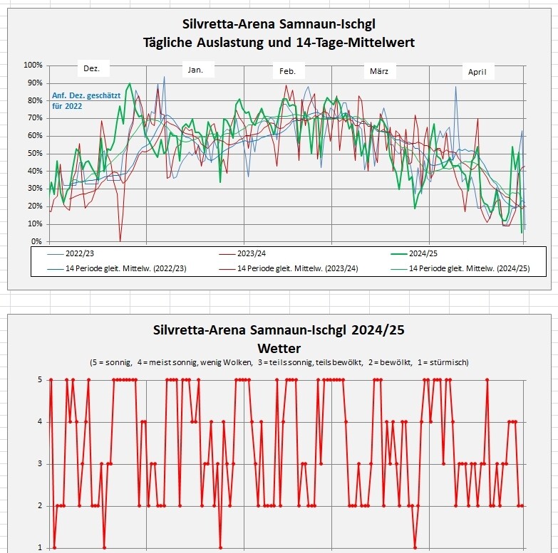 Samnaun-Ischgl Auslastung 2024-25.jpg