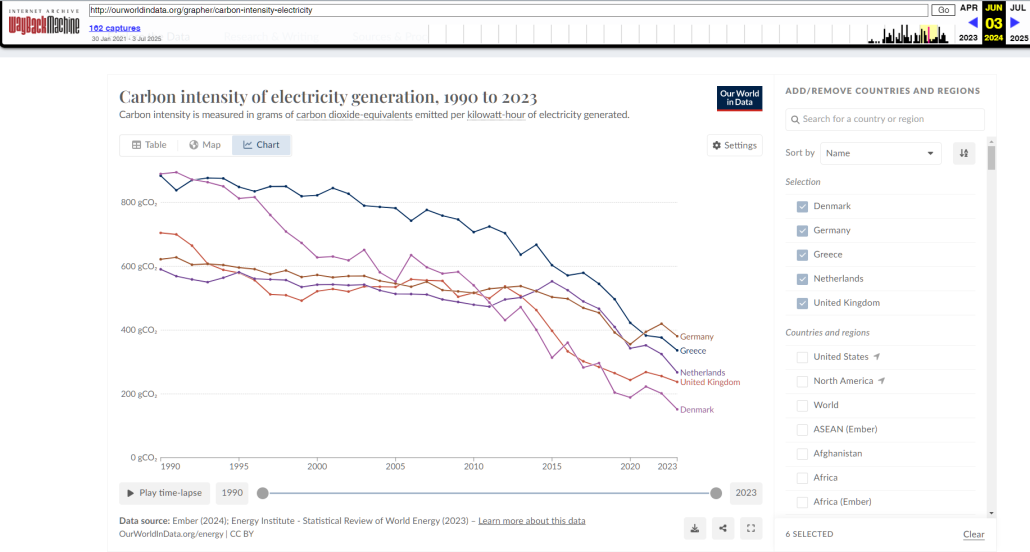 worldindata carbon intensity of electricity generation.png