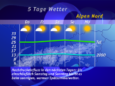 Temperaturverlauf in den nächsten 5 Tagen (Nordalpen)