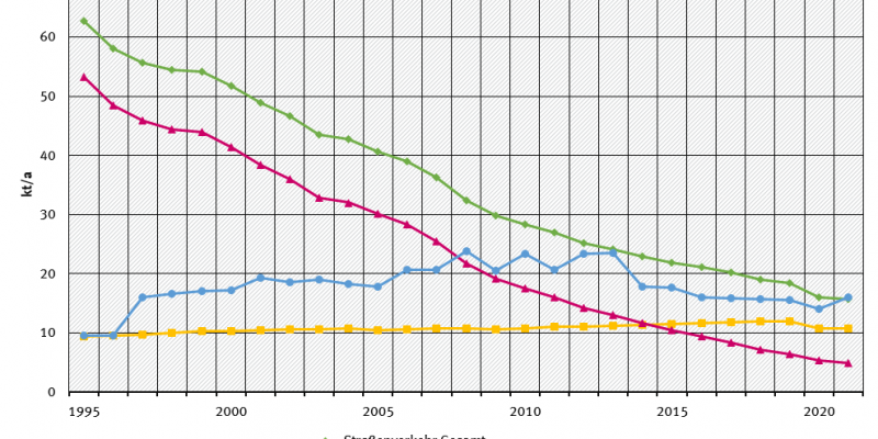 pm25_emissionen_holzfeuerung_verkehr.png