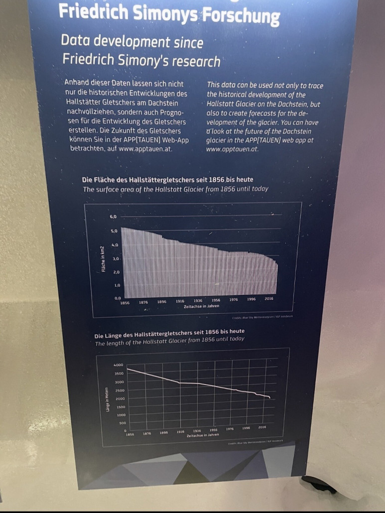 Und passend zum Thema noch zwei Statistiken aus der letztjährigen Ausstellung im Eispalast.