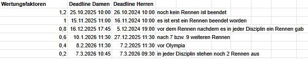 DeadlinesFaktoren.JPG