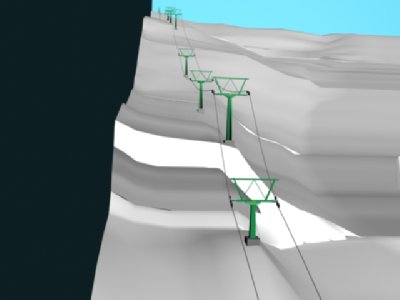 Hier sieht man den unteren Teil der Strecke und die ungefähre Geländeform