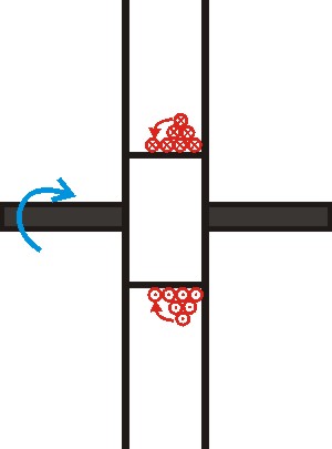 Schnitt senkrecht zu achse und seilrichtung