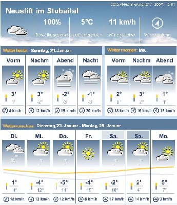 Vorhersage Neustift.jpg