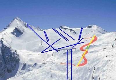 Bild (c) GBK. Die blauen Linien hab ich noch hinzugefügt.