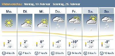 Prognose Hintertuxer Gletscher