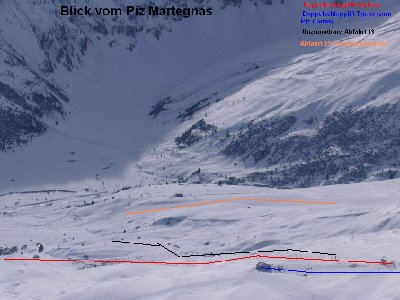 Blick vom Gipfel des Piz Martegnas