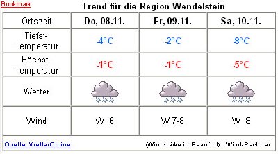 Wettertrend_Wendelstein_08-10_11_2007.jpg
