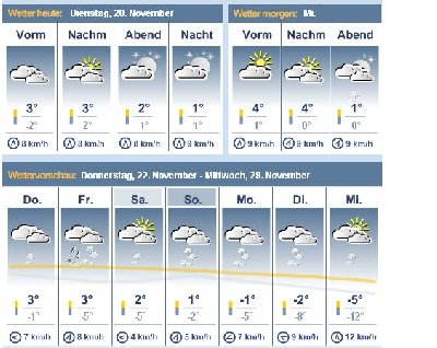 Wetter Ischgl