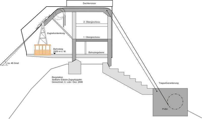 Schnitt durch die Bergstation Zugspitzgipfel der Eibseeseilbahn (gezeichnet Ch. Lütz)