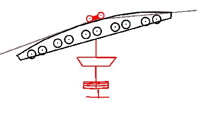 Eine Rollenbatterie mit passierender Klemme. Der Abstand zwischen der Schiene für die Klemme und den Drehachsen der Rollen ist zugegeben etwas gross eingezeichnet.