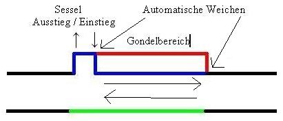 Kombi Mittelstation.jpg