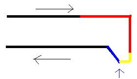 Schwarz: Beschleunigung, Verzögerung<br />Rot: Gondelbereich mit 0.32m/s<br />Gelb: Temporehöhung auf 0.80m/s<br />Blau: Sesseleinstieg