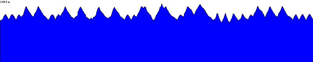 Nicht von der Meterangabe am Rand verwirren lassen, da passt irgenwas nicht so ganz...