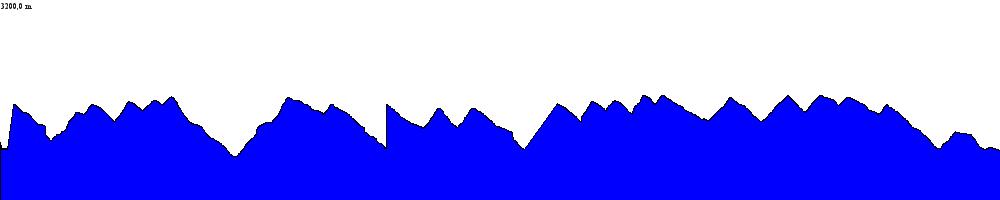 Die Meterangabe ist auch hier wieder etwas seltsam.<br />Man erkennt, dass z.B. in der Hardkaiserbahn kein vernünftiger Empfang ist.