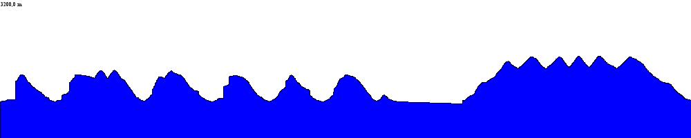 Meterangabe mal wieder etwas seltsam....