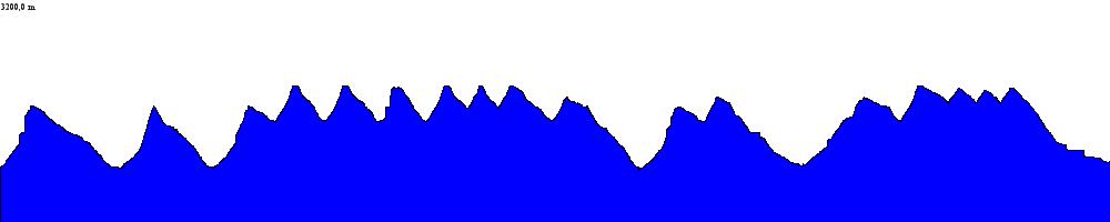 Höhenprofil (man erkennt auch ganz schön die Steilheit der Mausefalle)