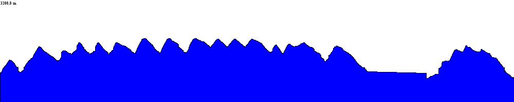 weiteren Höhenprofil