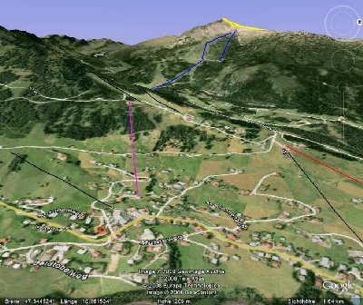 nochmals im überblick