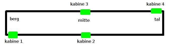 So, wie ich es meine