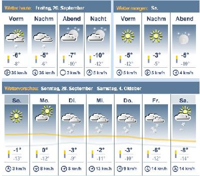 Wetter.Kitz.JPG