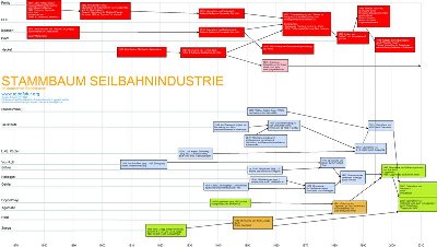 (Vorschaubild...damits auf den Server passt sehr klein...)