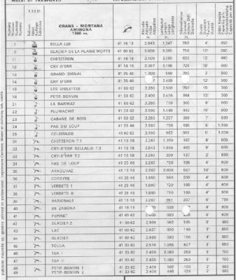 Technische Daten (Stand: 1981)