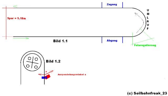 Hier die Bilder 1.1 und 1.2 in einen von mir gezeichnete Bild. Nicht maßstabsgetreu etc. nur zur Verständlichkeit!!