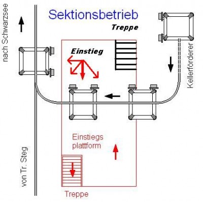sektionsbetreib.JPG