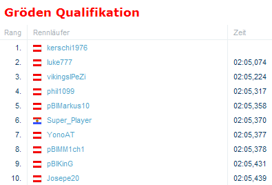 Wo ist der Fehler???