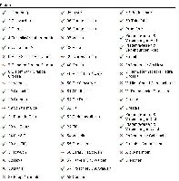 Pistenstatus Lenzerheide